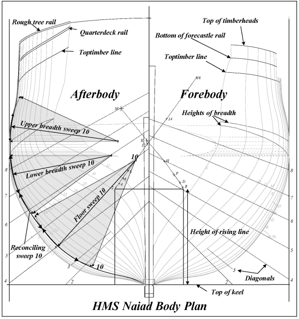 Interpreting Body Plan Lines - HMS Enterprize