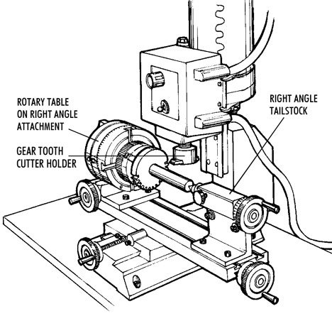 Here is a sample setup to cut a gear using the rotary table mounted to the right angle attachment. An adjustable right angle tailstock steadies the other end of the long shaft.