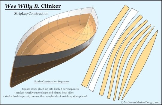 Guide Clinker boat building planking ~ Youly