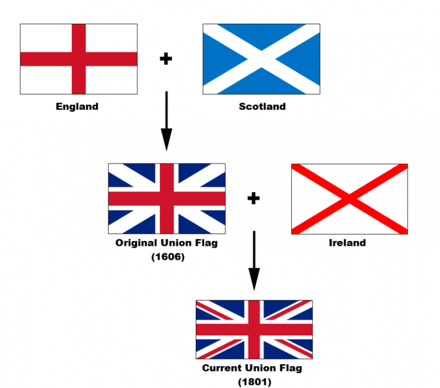 906px-Flags_of_the_Union_Jack.png