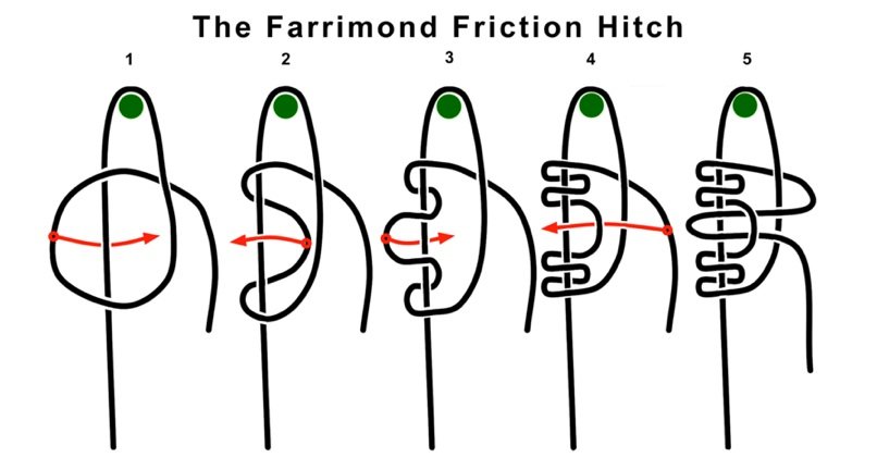 Farrimond_friction_hitch.jpg