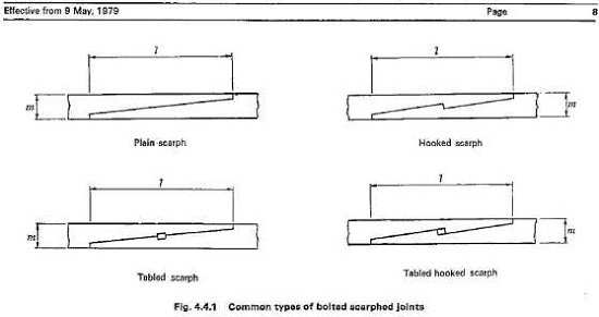 Scarf Joints