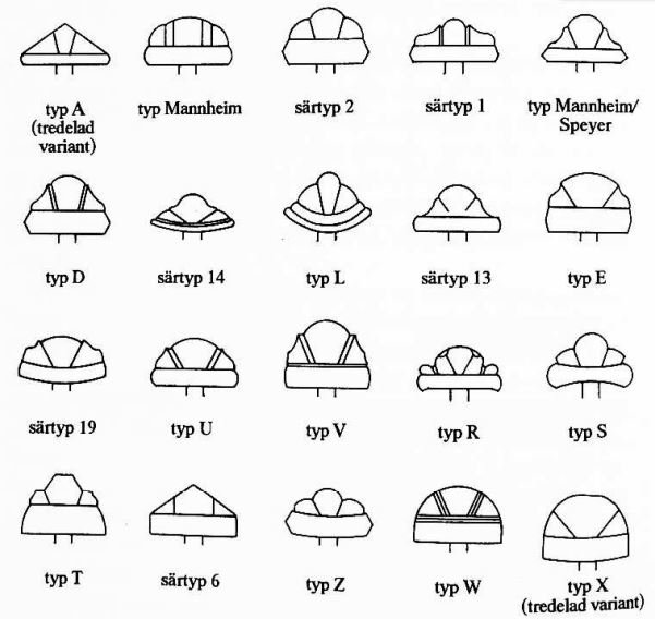 Jakobsson's Hilt Typology | Projekt Forlǫg