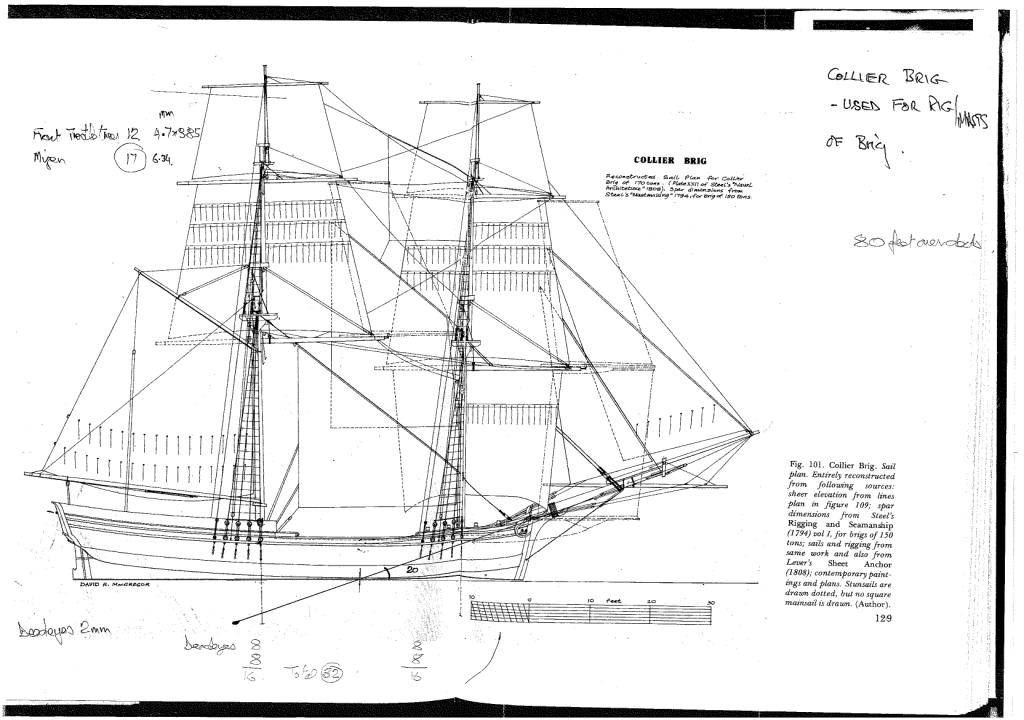 Crossjack yard - generally did not carry a sail? - Masting 