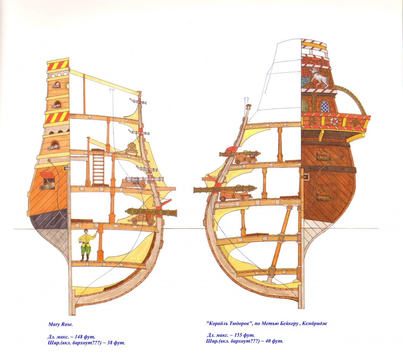 Mary Rose by Chidokan - cross-section - - Build logs for subjects 