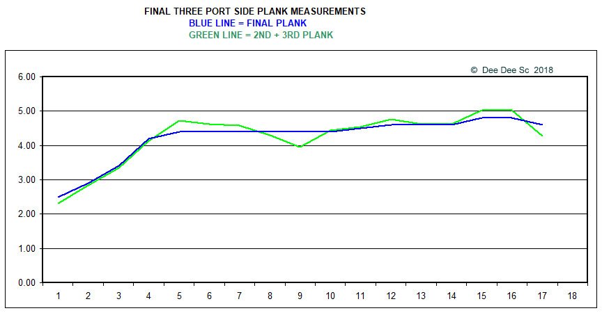 Chart Plank Width for Last Three Planks.jpg