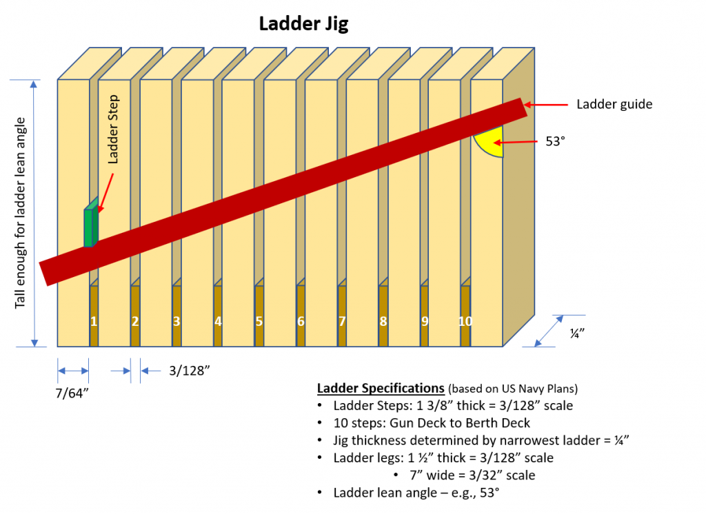 Ladder Jig Plan.png