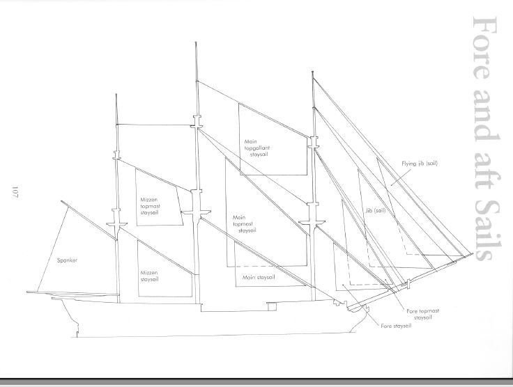 reference - fore + aft sail names.JPG