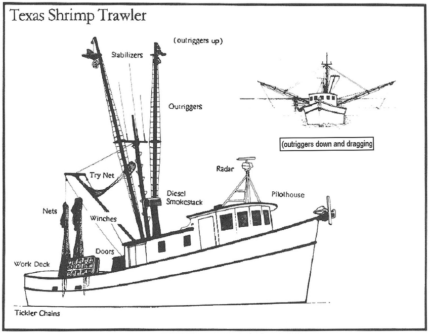 Basic rigging lines on shrimp boat - Masting, rigging and sails