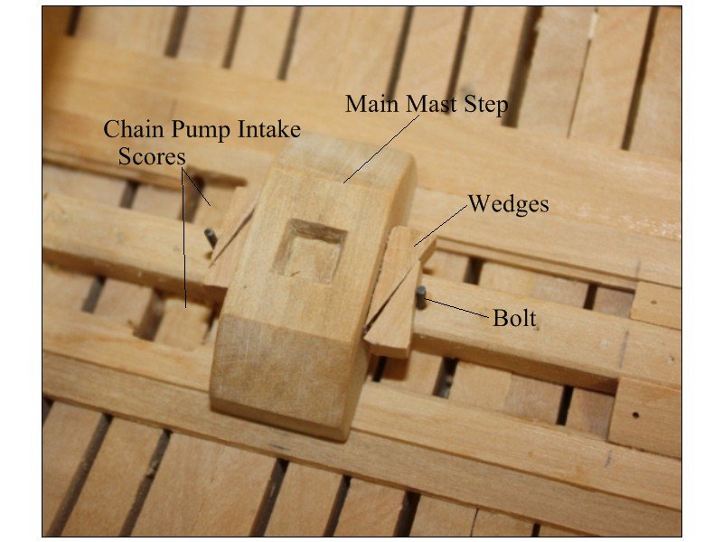 Mast steps - Masting, rigging and sails - Model Ship World™