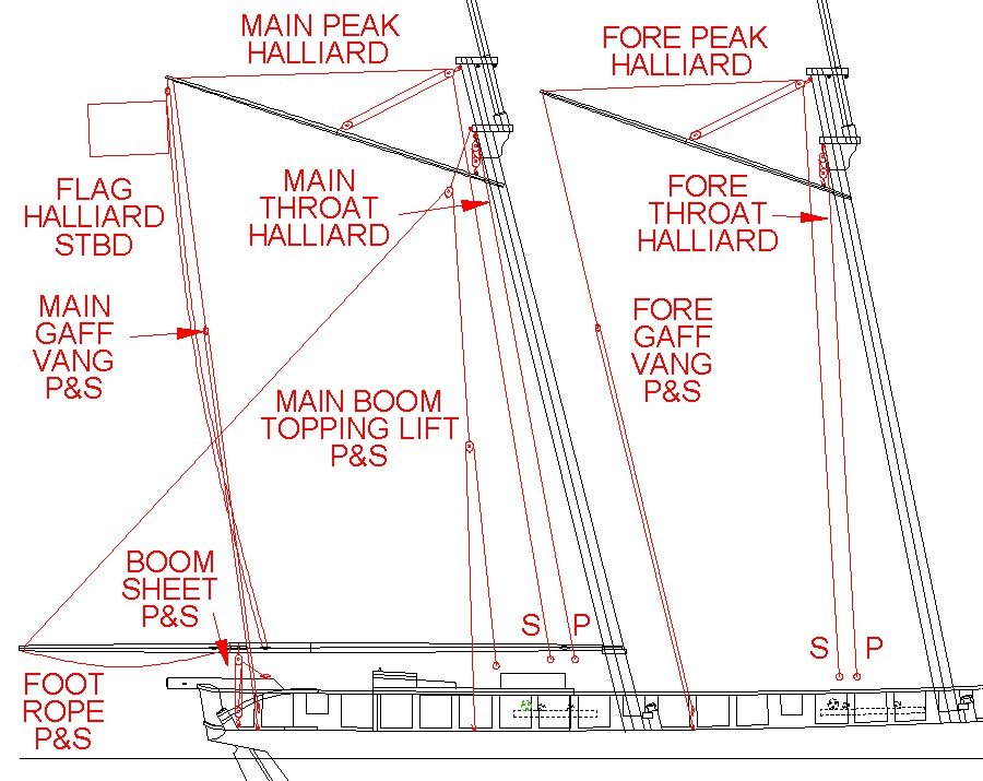 Topsail schooner sail plans and rigging - Masting, rigging and sails ...