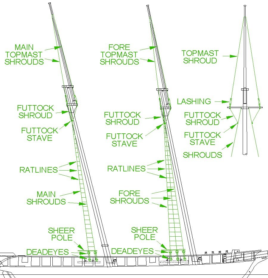 Topsail schooner sail plans and rigging - Masting, rigging and