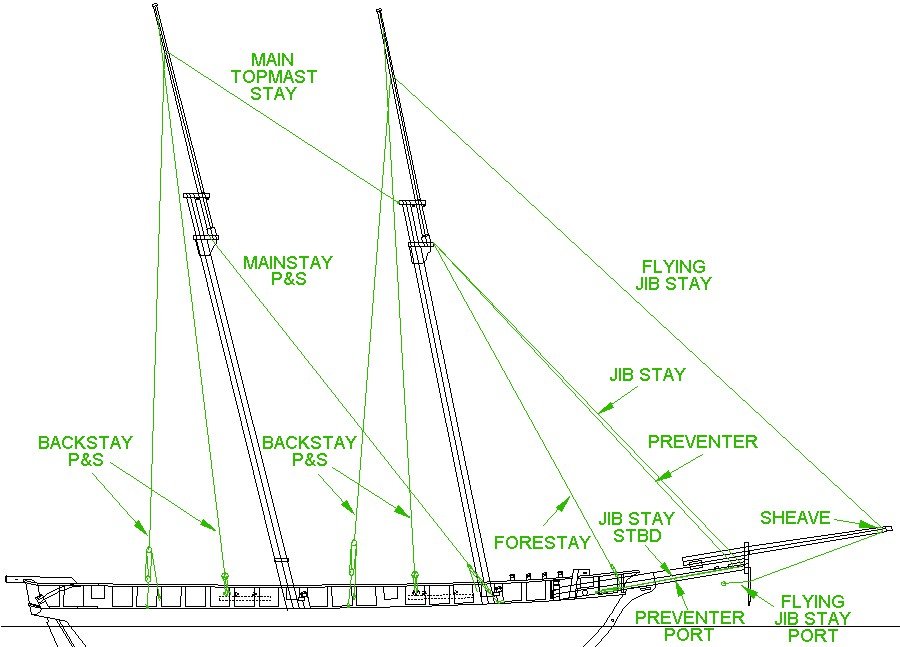 main mast on a ship diagram