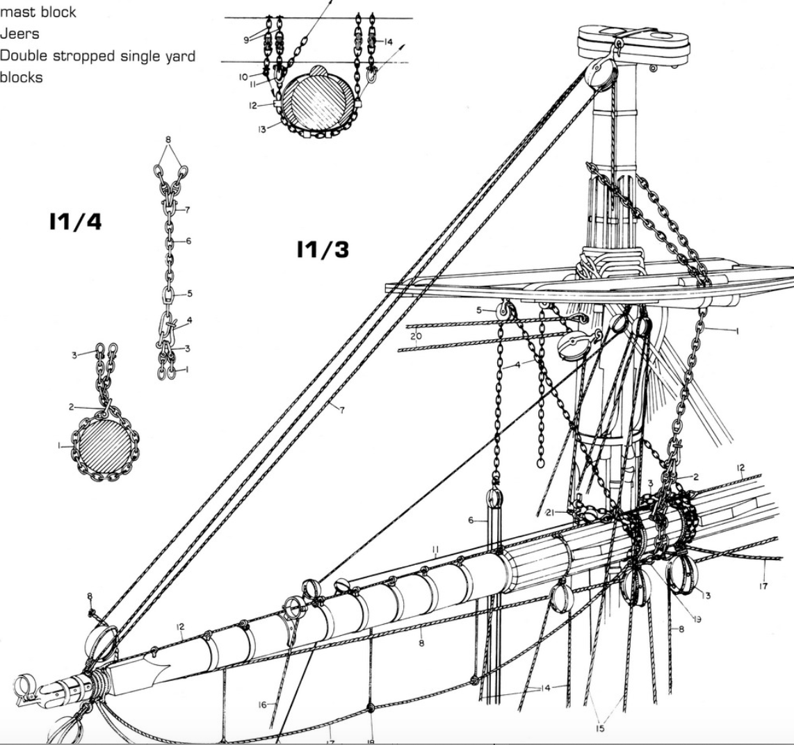 Understanding Truss Pendants and other rigging things - Masting, rigging  and sails - Model Ship World™