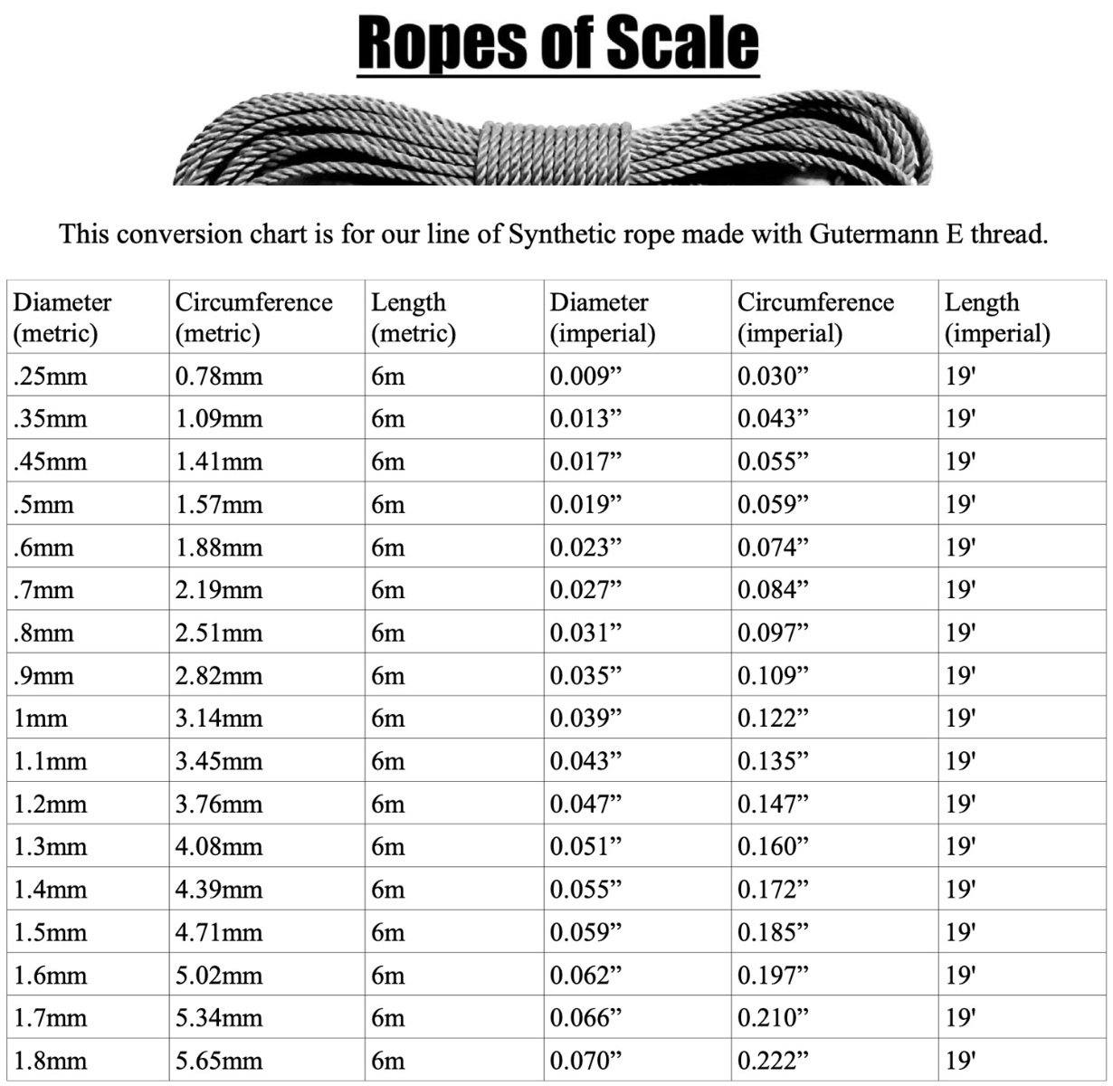 Rope And Cable Various Sizes Ropes Of Scale REVIEWS Model 