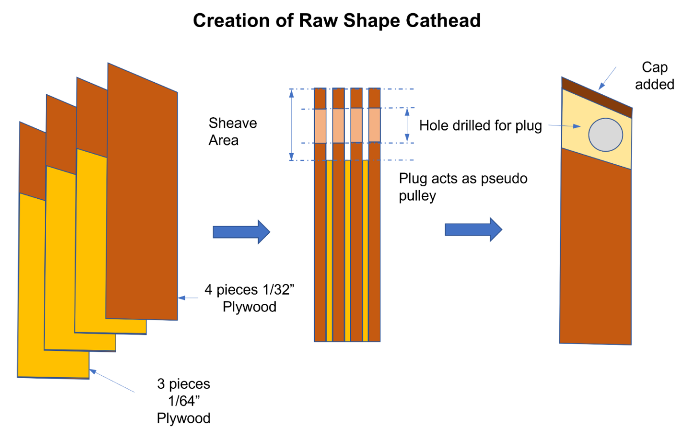 Creation of Raw Shape Cathead.png