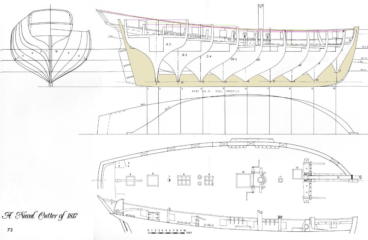 Plans de maquette de navire Naval Cutter Speedy 1828 Meilleurs
