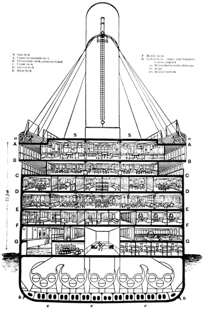 Olympic__Titanic_cutaway_diagram.thumb.png.2f28f2c4c1dad54b5d7fd306191fcf06.png