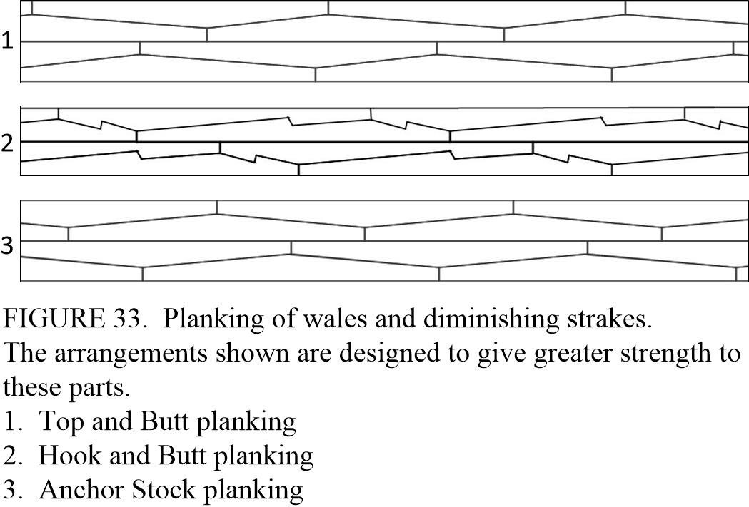 220043537_SteelePlate33PlankingTypes.jpg.919ce0641eeaeac40be1857b00103517.jpg.6ca7f3c49ac6aaf2305cf4e3f13357e3.jpg