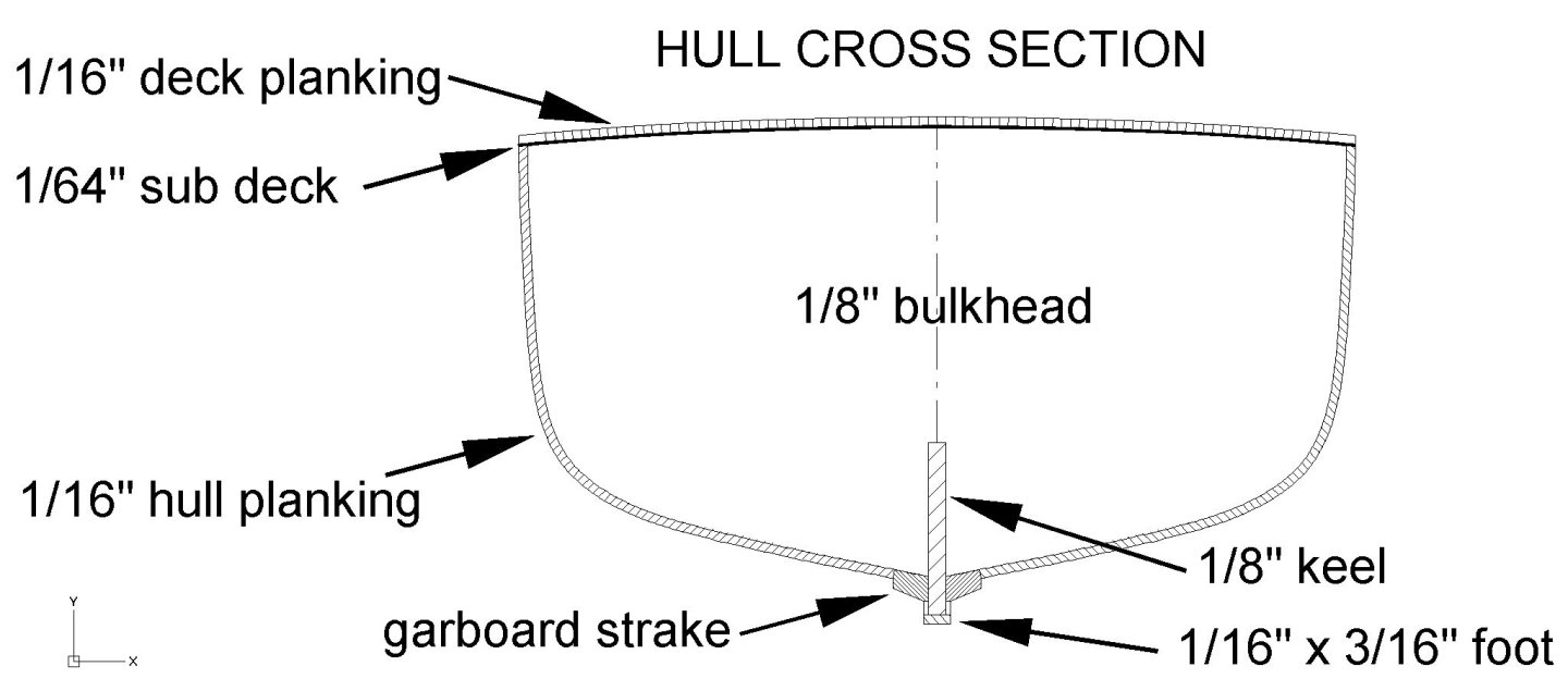 Hullcrosssection.thumb.jpg.35dcad4c49656dc10313955aada28fb9.jpg