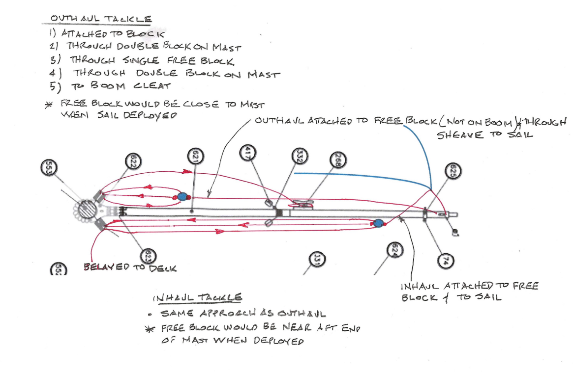 ProposedGaffSailRigging.jpg.b670eb137ad9e21bef265ce337bb04d6.jpg