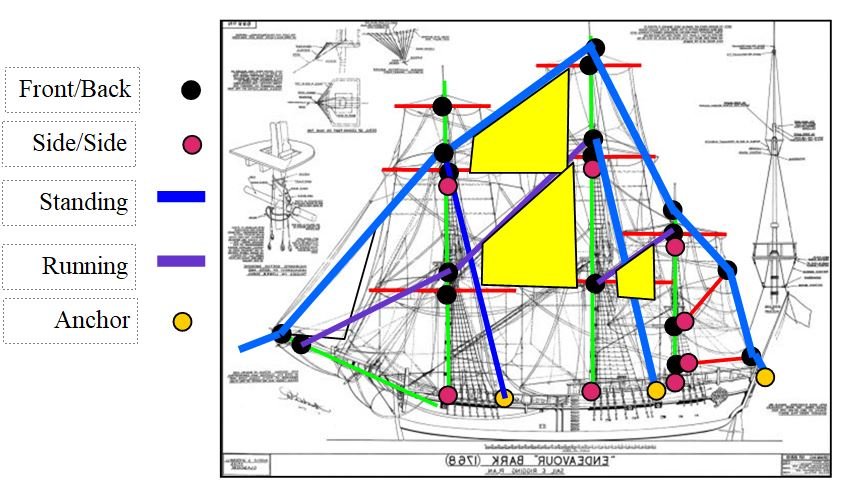 Rigging.JPG.8d2cb52fb02257c8cecebc4747ed3967.JPG