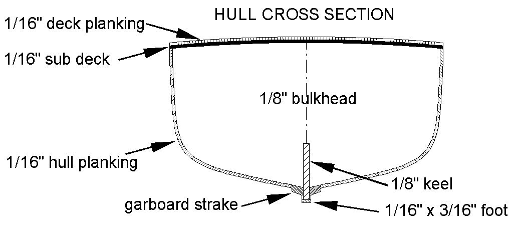 Hullcrosssection.jpg.cc19a22df307ae5b596425317e0b7275.jpg