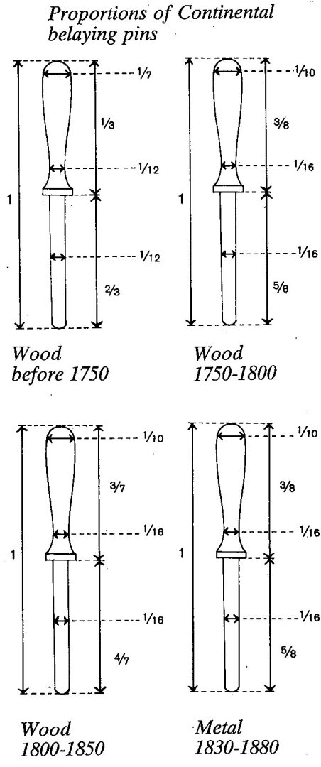 Belayingpinproportions.thumb.jpg.f367aa04a09e045950653eca5757f2b8.jpg