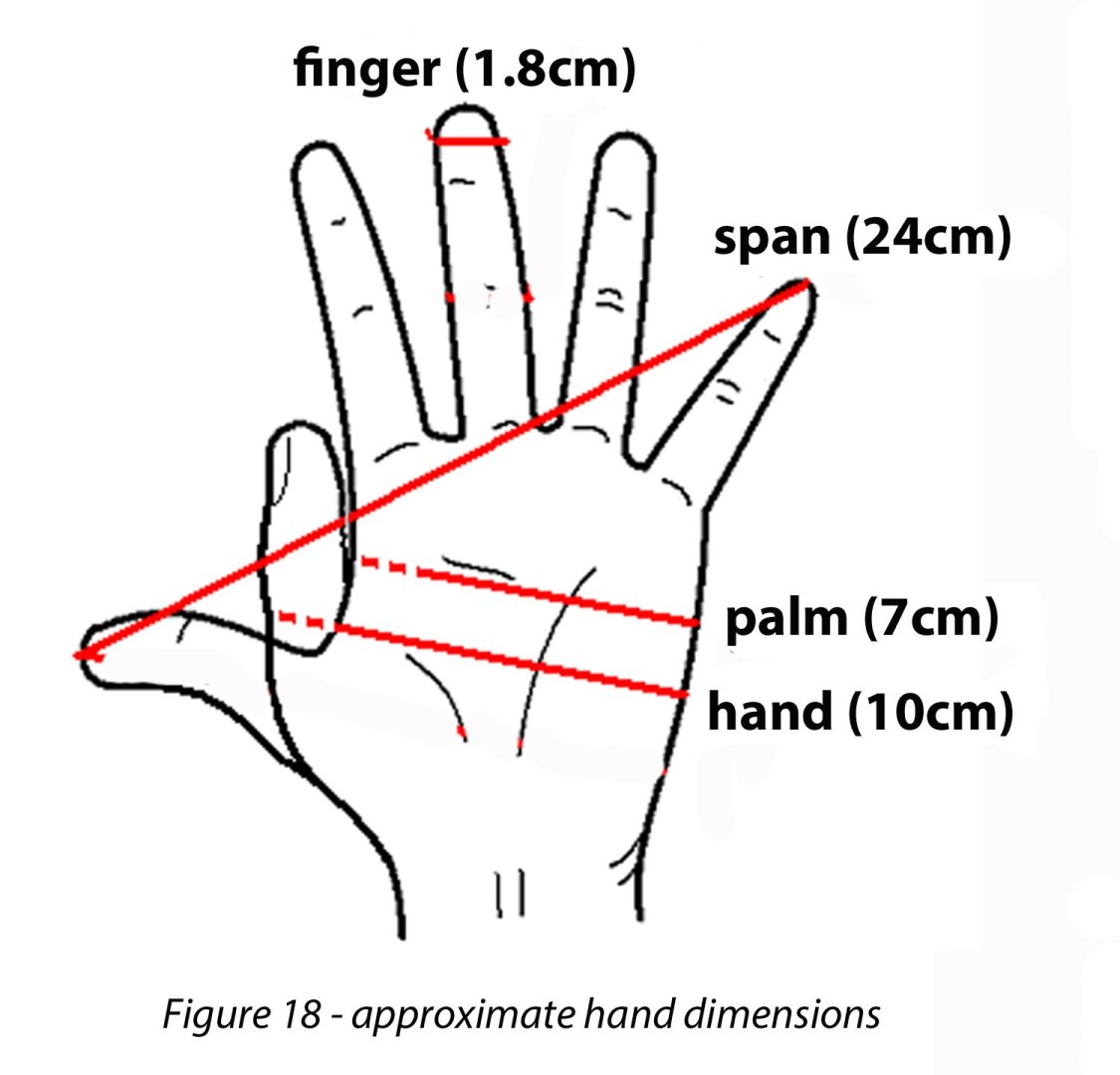 18-Hand_Units_of_Measurement(1).thumb.jpg.674ea0efb9d54452dd86287f0221fe99.jpg