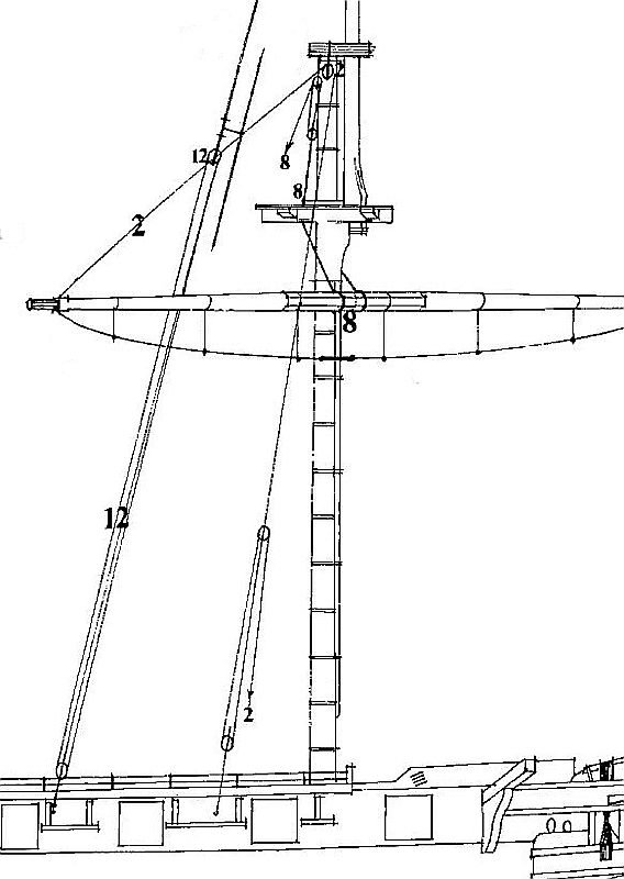 Toppnanten_Fockmast_LaCreole.jpg.46f4223a8db06583105b0280c54f1760.jpg