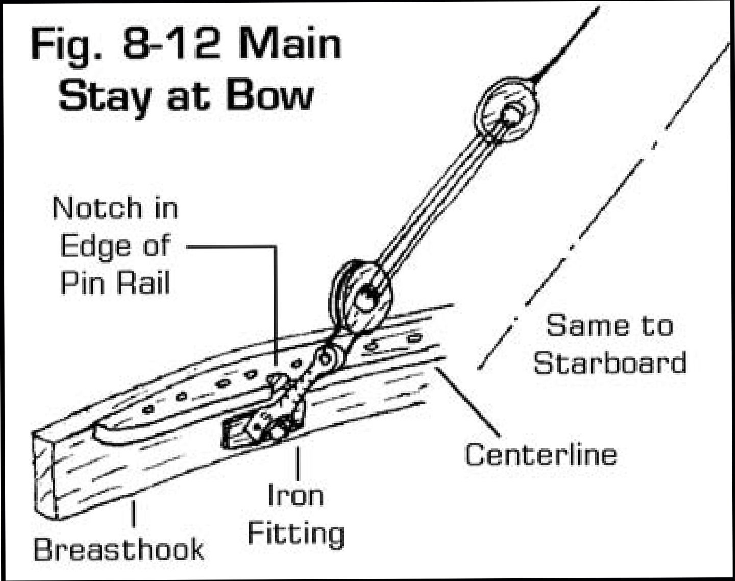 USS Constitution main stay at bow.jpg