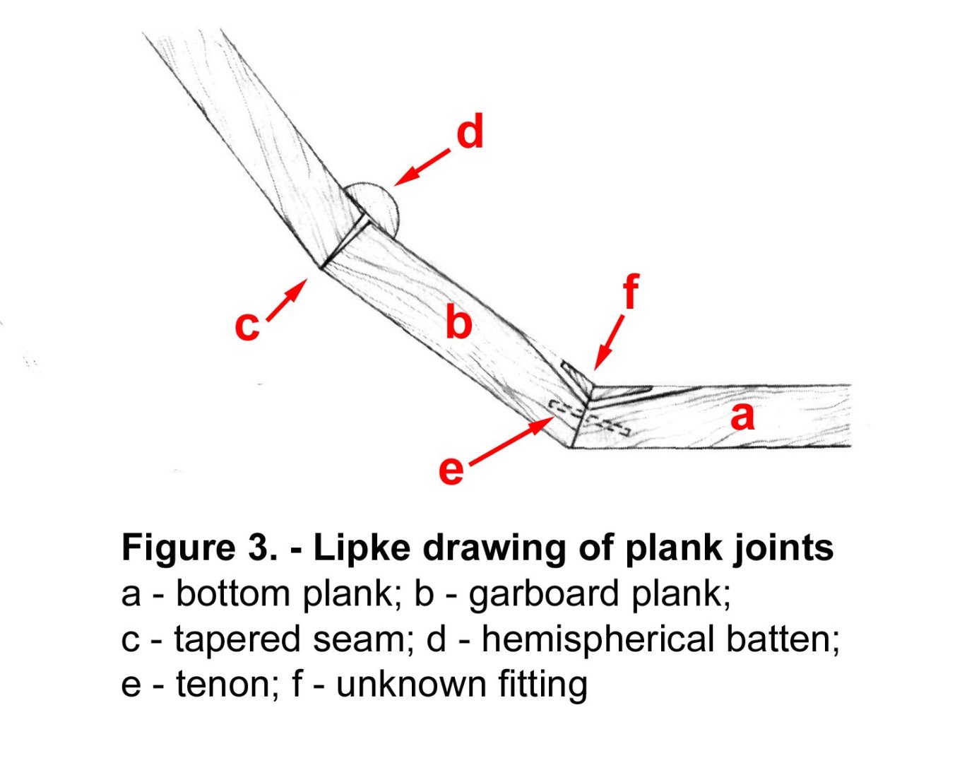 3-plankjoint.thumb.jpg.97945347f6fc587517d0318f759407b7.jpg