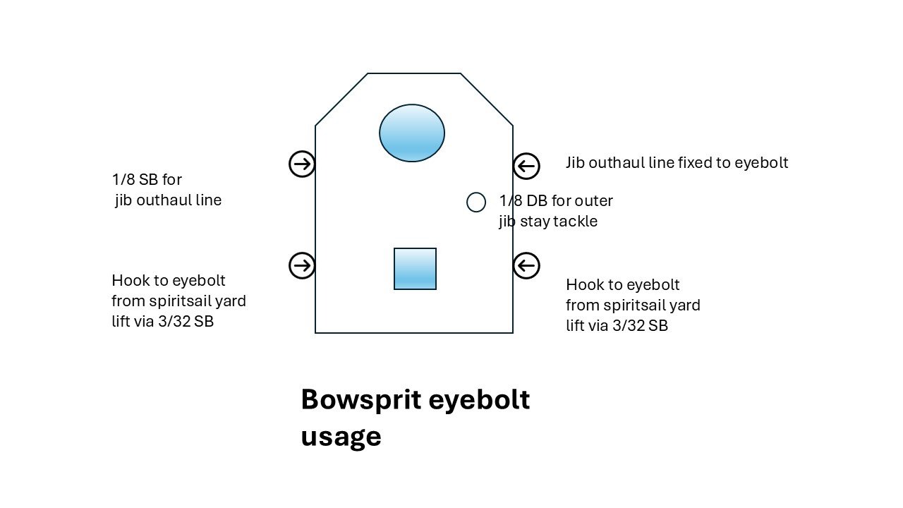 Bowspritcapeyeboltsuse.jpg.dab78f3cee3a430d3cf27bc5521ac5d2.jpg