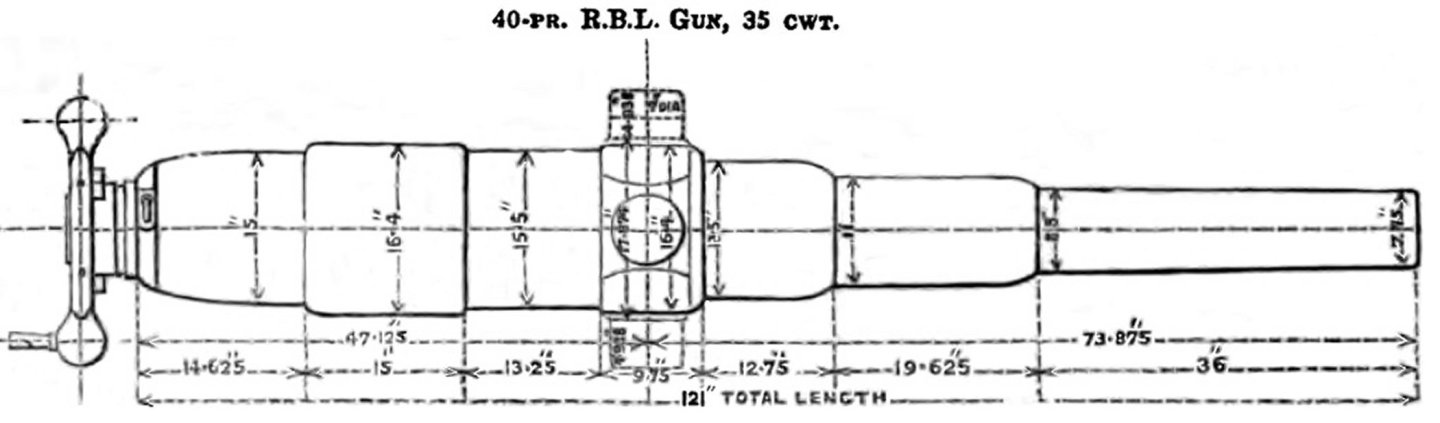 RBL_40_pounder_35_cwt_gun_diagram.thumb.jpg.8af7fe851fc1e208b39fbd62dbe8acc4.jpg