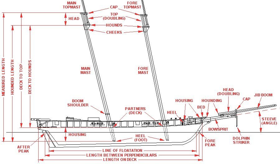 Dimensionreferencedrawing.jpg.e6f8154385bb5328cdd2619afe90a34e.jpg