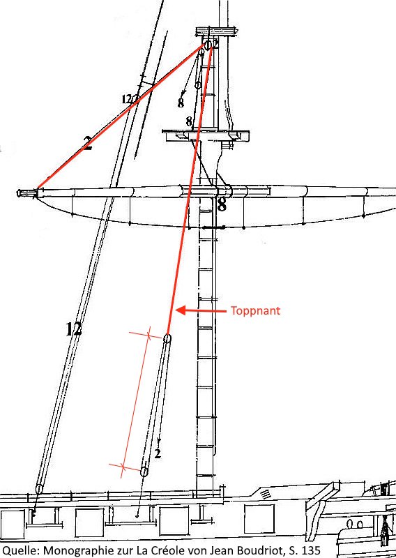 Toppnanten_Fockmast_LaCreole.jpg.e420206b8553c634f72f3e86c4751778.jpg