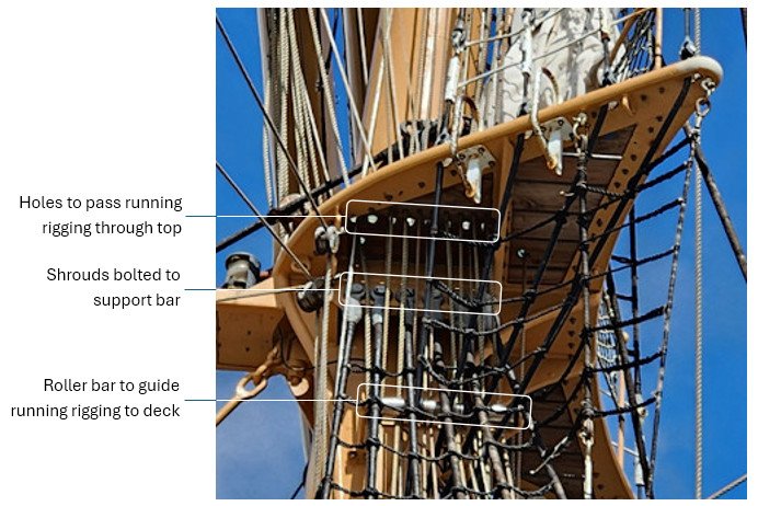 fore_top_underside_annotated.jpg.2c27be2557342389f297f3bbd2b81afb.jpg