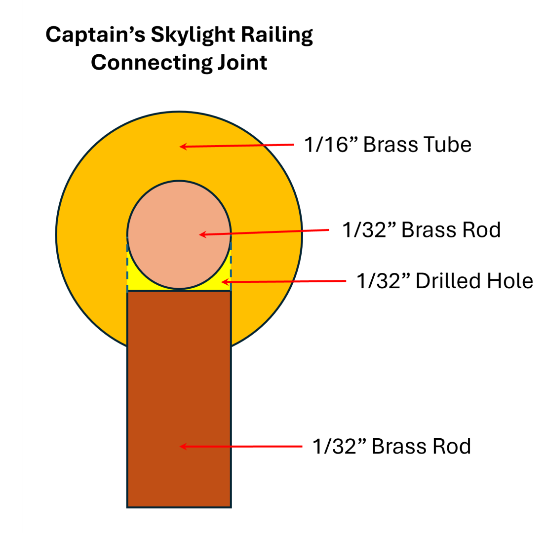 Captain’s Skylight Railing Connecting Joint.png