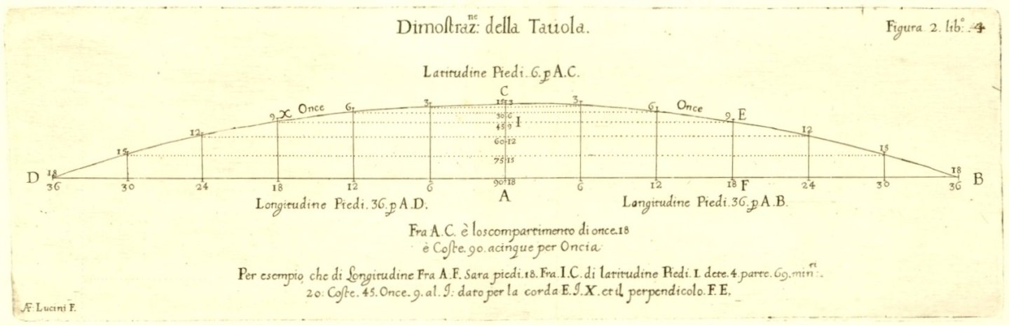 DudleyRobert-Arcanodelmare-Fabbricadivascelli-printed1646_Page_07.thumb.jpg.854c5f68d7d86f446b9eb16e903fb2f7.jpg