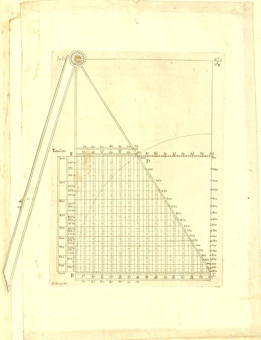 DudleyRobert-Arcanodelmare-Fabbricadivascelli-printed1646_Page_14.thumb.jpg.1dc9ce485d877e9386239013546be16f.jpg
