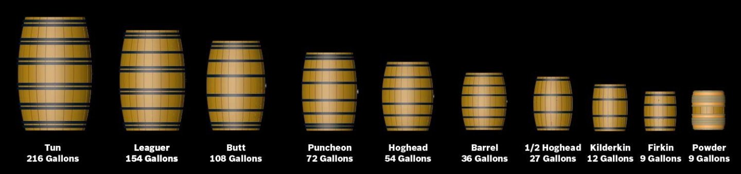 Royal_navy_sizes_of_casks.thumb.jpg.d1d77818d2dfd962174b78016803f918.jpg