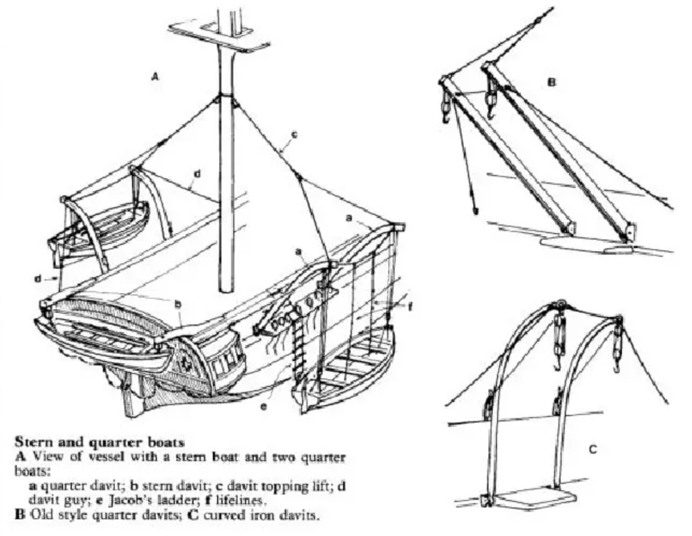 pg285 Seamanship in the Age of Sail.png