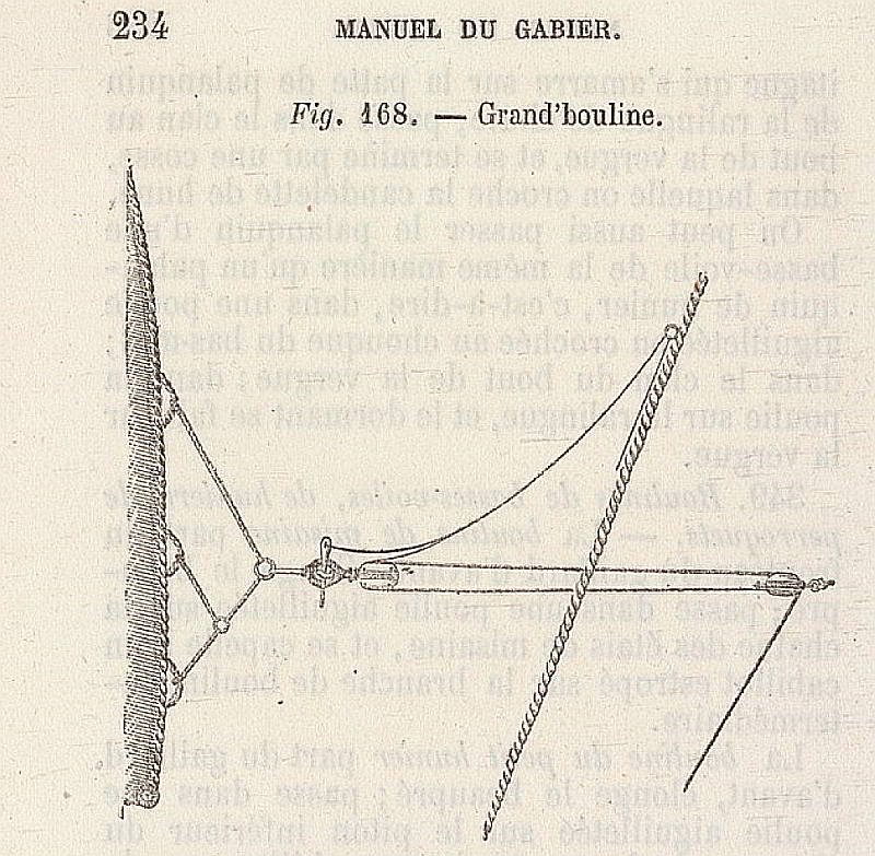 Manuel_du_Gabier_Boulines_grand_voile.jpg.9006bc08a80ddd8a7b291059c318ba4d.jpg