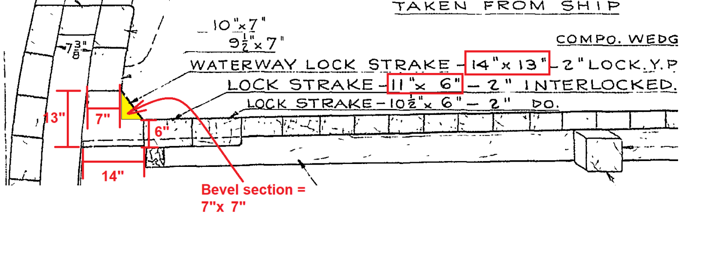 Waterwaydimensions.thumb.png.c44bdd266fd56939cd84bbc59ddc26cc.png
