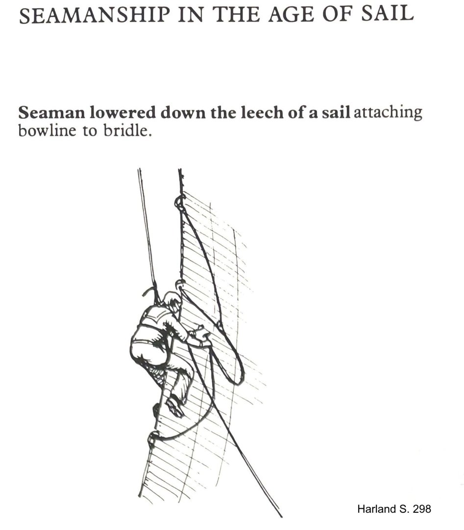 Harland_S_298_Bowlines_attach_to_bridle.thumb.jpg.6047f98e531afb5266458b66dd550356.jpg