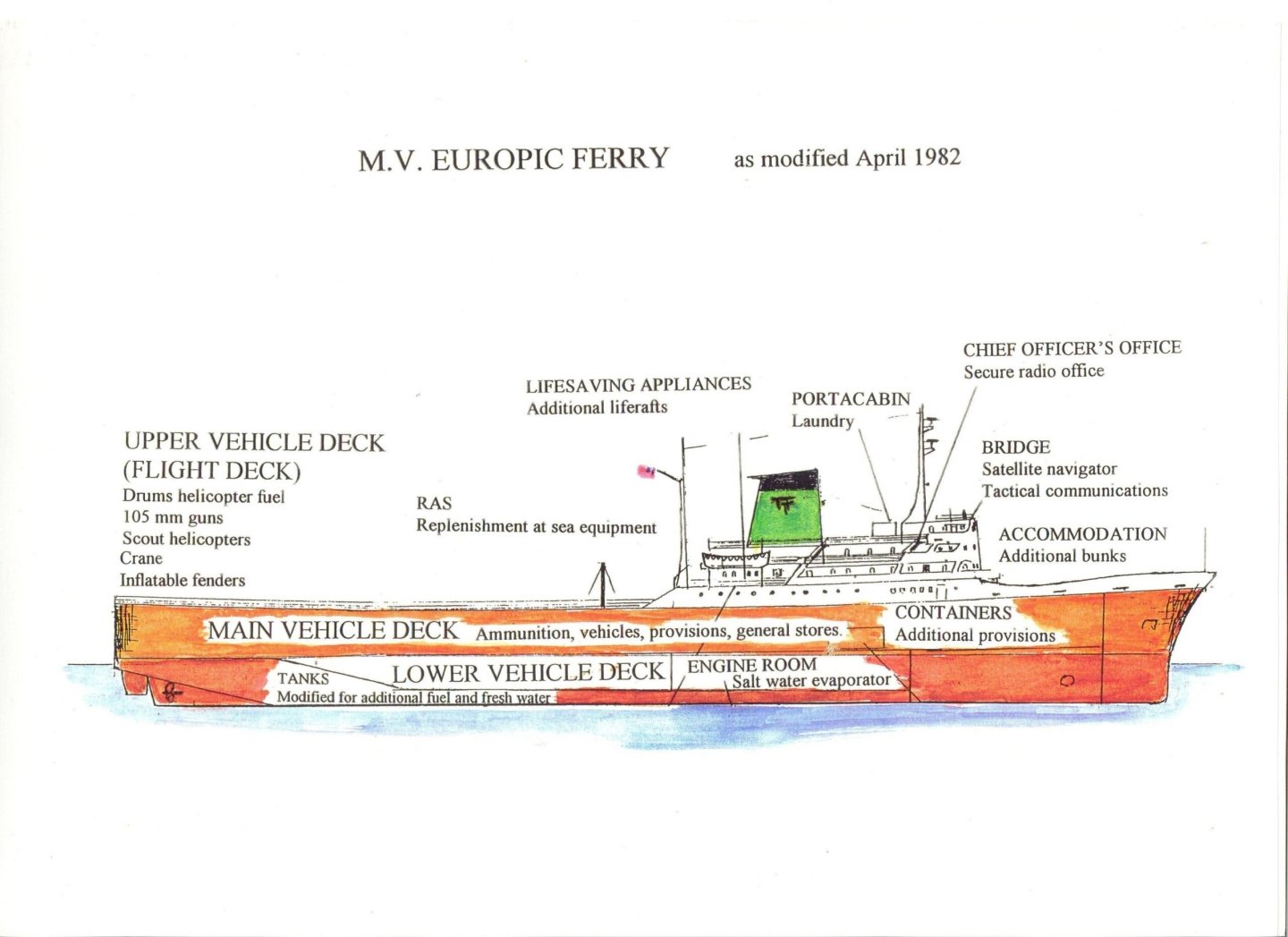 Photograph-of-the-Europic-Ferry-modified-for-the-Falklands-war-in-1982.014-scaled-1.thumb.jpg.e2640ca254b6b7ff3947be922b02c870.jpg